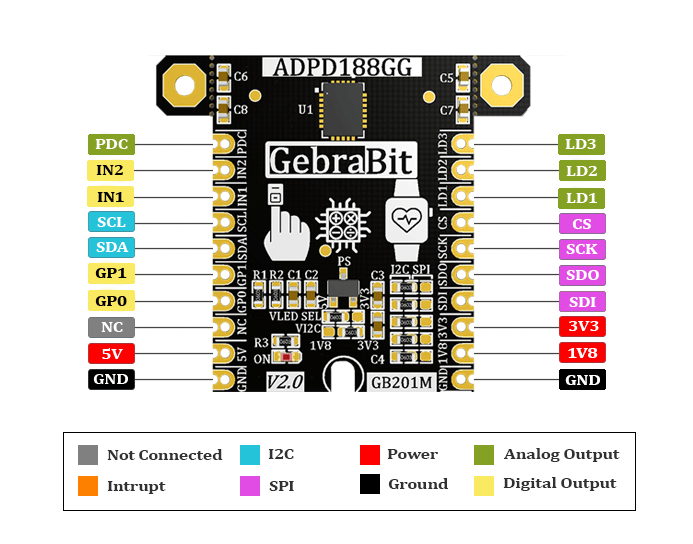 ADPD188GG-Pin-Out