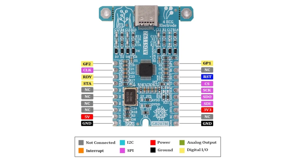 ADS1192-pin-out