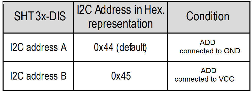 sht35-i2ctable