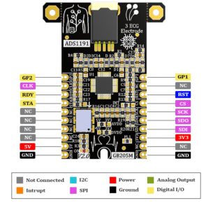 ADS1191-PIN-OUT