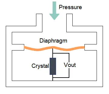 Piezoelectric-Sensors