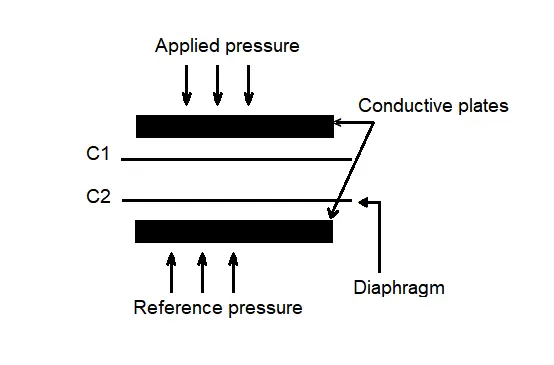 capacitive-pressure-sensor