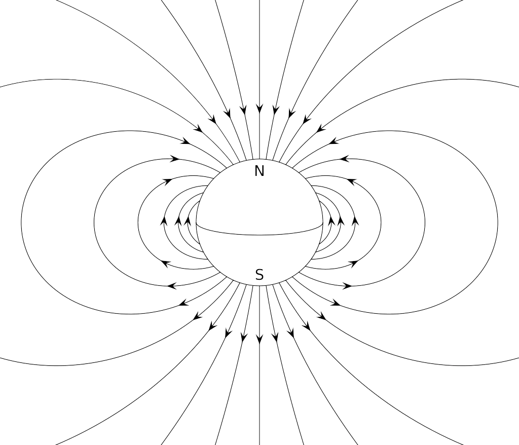 magnetic-field