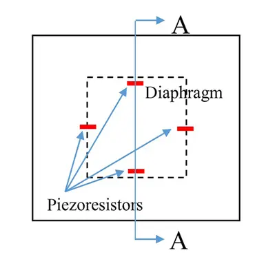 piezoresistive-pressure-sensor-structure