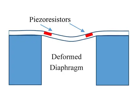 piezoresistive-pressure-sensor-structure2