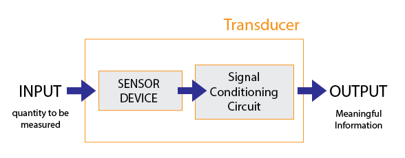 transducer