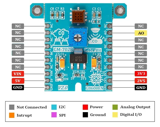 GM702B-Pin-Out