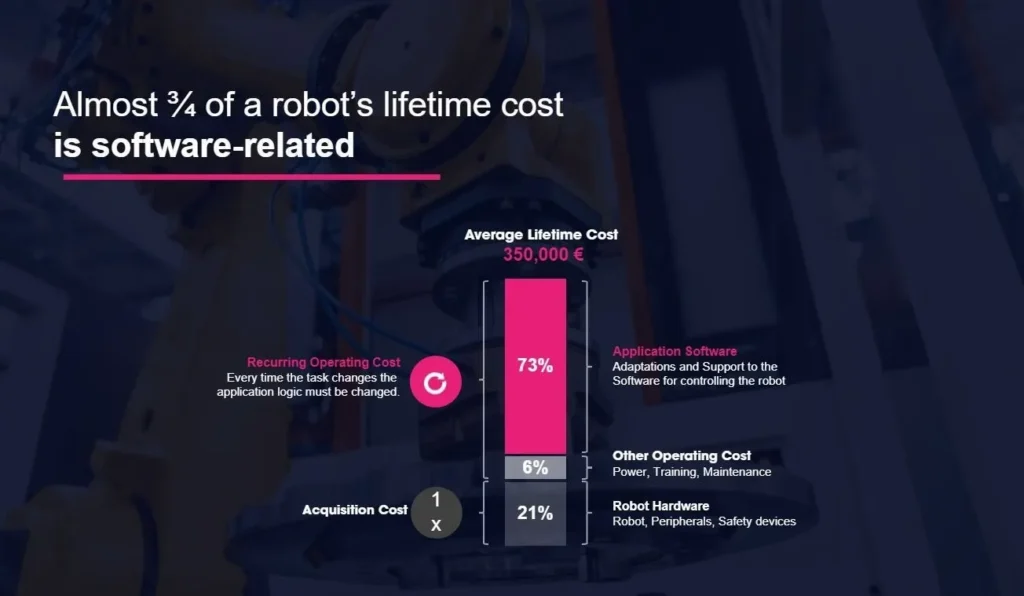 robotic-cost-graph